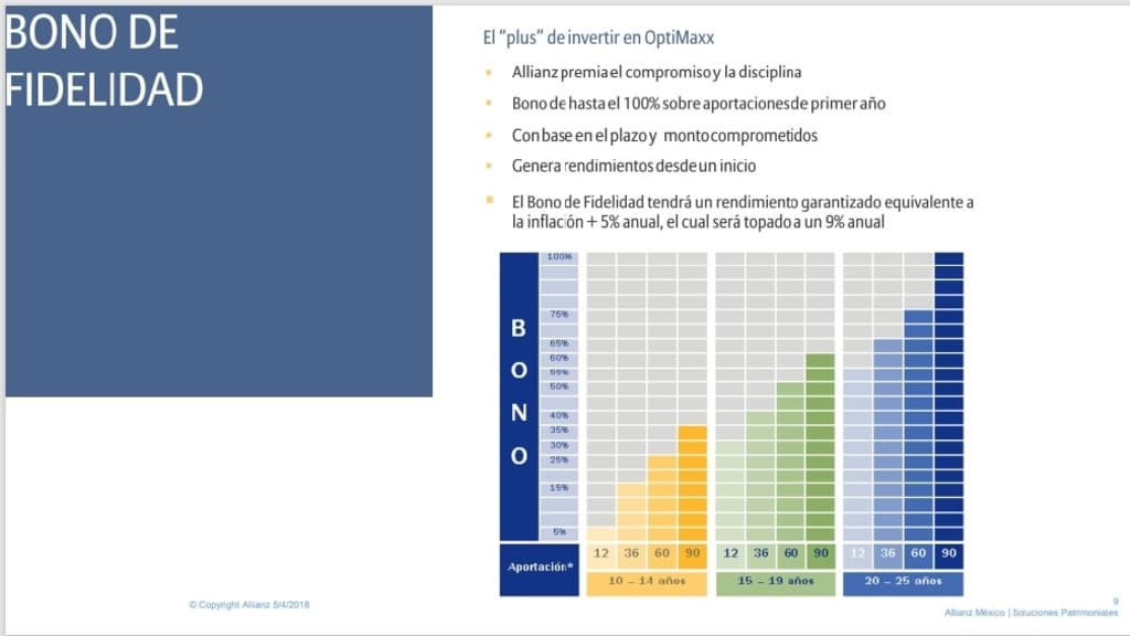 Bono de fidelidad optimaxx plus de allianz