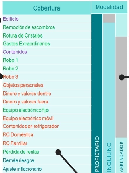 coberturas seguro de hogar